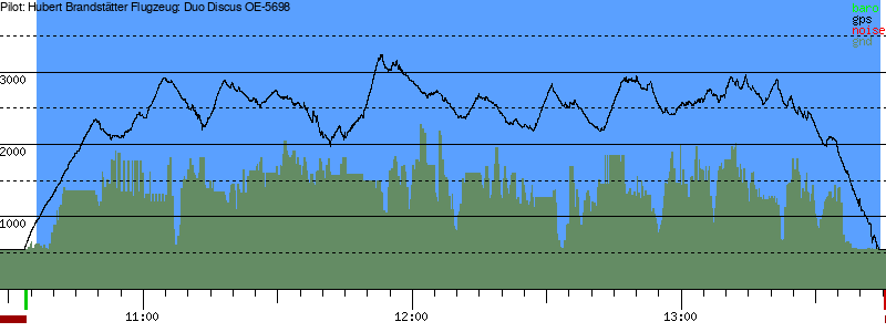 Barometer